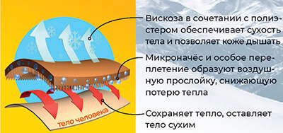 картинка Clever Джемпер женский термо LF018-2к от магазина Одежда+